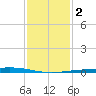 Pelican Islands tide chart for Tuesday, January 2, 2024