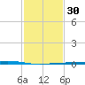 Pelican Islands tide chart for Tuesday, January 30, 2024
