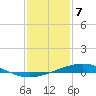 Pelican Islands tide chart for Sunday, January 7, 2024