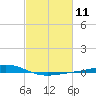 Pelican Islands tide chart for Sunday, February 11, 2024