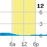 Pelican Islands tide chart for Monday, February 12, 2024