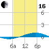 Pelican Islands tide chart for Friday, February 16, 2024