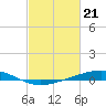 Pelican Islands tide chart for Wednesday, February 21, 2024