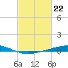 Pelican Islands tide chart for Thursday, February 22, 2024
