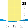 Pelican Islands tide chart for Friday, February 23, 2024