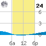 Pelican Islands tide chart for Saturday, February 24, 2024