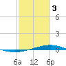 Pelican Islands tide chart for Saturday, February 3, 2024