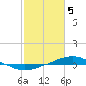 Pelican Islands tide chart for Monday, February 5, 2024