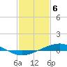 Pelican Islands tide chart for Tuesday, February 6, 2024