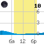 Pelican Islands tide chart for Sunday, March 10, 2024