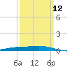Pelican Islands tide chart for Tuesday, March 12, 2024