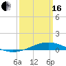 Pelican Islands tide chart for Saturday, March 16, 2024