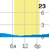 Pelican Islands tide chart for Saturday, March 23, 2024