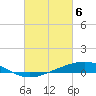 Pelican Islands tide chart for Wednesday, March 6, 2024