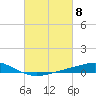 Pelican Islands tide chart for Friday, March 8, 2024