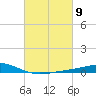 Pelican Islands tide chart for Saturday, March 9, 2024