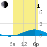 Pelican Islands tide chart for Monday, April 1, 2024