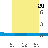 Pelican Islands tide chart for Saturday, April 20, 2024