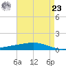 Pelican Islands tide chart for Tuesday, April 23, 2024