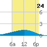 Pelican Islands tide chart for Wednesday, April 24, 2024