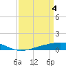 Pelican Islands tide chart for Thursday, April 4, 2024