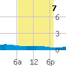 Pelican Islands tide chart for Sunday, April 7, 2024
