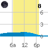 Pelican Islands tide chart for Monday, April 8, 2024