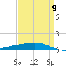 Pelican Islands tide chart for Tuesday, April 9, 2024