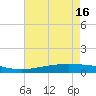 Pelican Islands tide chart for Thursday, May 16, 2024