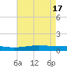 Pelican Islands tide chart for Friday, May 17, 2024