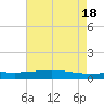 Pelican Islands tide chart for Saturday, May 18, 2024