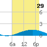 Pelican Islands tide chart for Wednesday, May 29, 2024