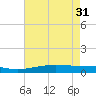 Pelican Islands tide chart for Friday, May 31, 2024