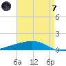 Pelican Islands tide chart for Tuesday, May 7, 2024