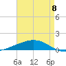 Pelican Islands tide chart for Wednesday, May 8, 2024