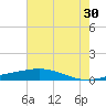 Pelican Islands tide chart for Sunday, June 30, 2024