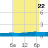 Pelican Islands tide chart for Thursday, August 22, 2024