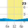 Pelican Islands tide chart for Friday, August 23, 2024