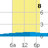 Pelican Islands tide chart for Thursday, August 8, 2024