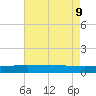 Pelican Islands tide chart for Friday, August 9, 2024
