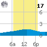 Pelican Islands tide chart for Tuesday, September 17, 2024