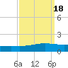 Pelican Islands tide chart for Wednesday, September 18, 2024