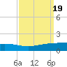 Pelican Islands tide chart for Thursday, September 19, 2024