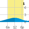 Pelican Islands tide chart for Sunday, September 1, 2024