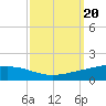 Pelican Islands tide chart for Friday, September 20, 2024