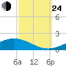 Pelican Islands tide chart for Tuesday, September 24, 2024