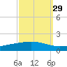 Pelican Islands tide chart for Sunday, September 29, 2024