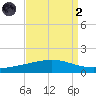 Pelican Islands tide chart for Monday, September 2, 2024