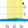 Pelican Islands tide chart for Wednesday, September 4, 2024