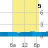 Pelican Islands tide chart for Thursday, September 5, 2024